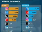 Sambut Haornas 2026: Saatnya Mulai Hidup Aktif dan Ramaikan di Medsos!